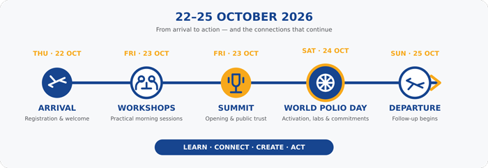 programme at a glance